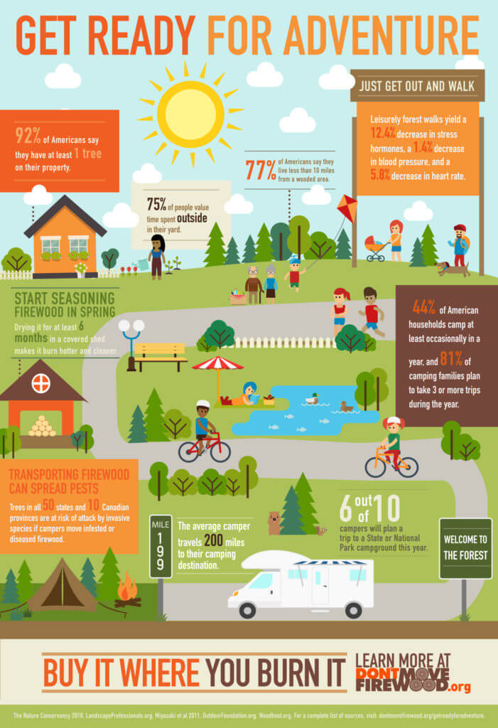 Get Ready for Adventure Infographic Don't Move Firewood